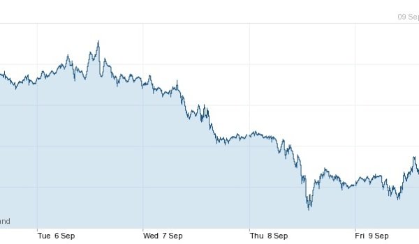 spanish property foreign exchange forex