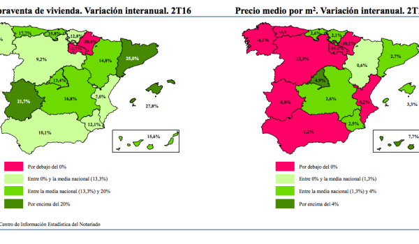 spanish home sales and prices Q2 2016