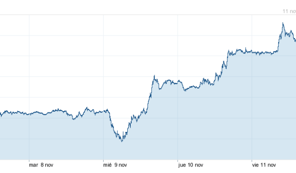 foreign exchange for spanish property