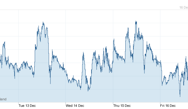 foreign exchange currency forex for spanish property