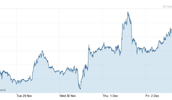 foreign exchange forex for spanish property