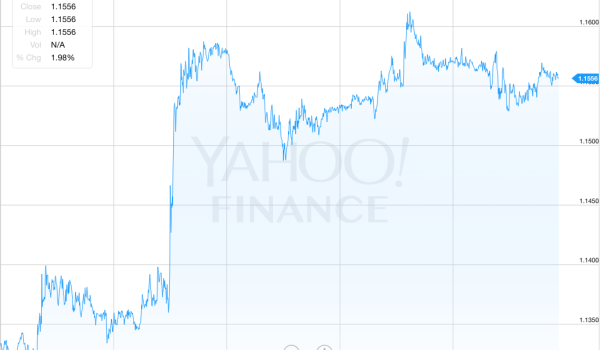 foreign currency exchange forex buy sell spanish property