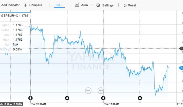 spanish property forex