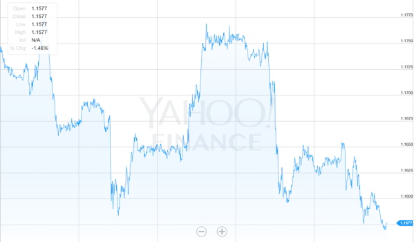 pound euro foreign currency exchange rate for spanish property purchase