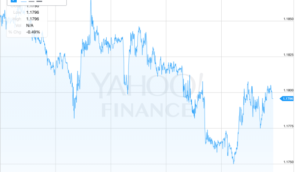 pound euro foreign currency exchange for spanish property purchase