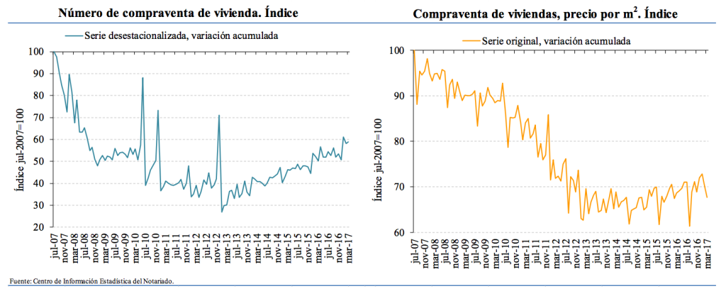spanish property market march 2017