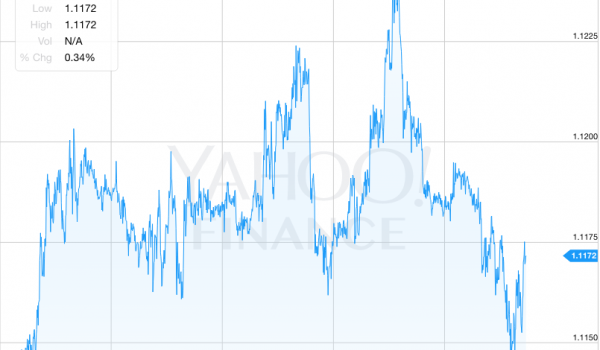 foreign currency exchange pound euro spanish property