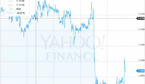 foreign currency exchange pounds euro spanish property