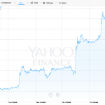 foreign currency exchange pound euro spanish property
