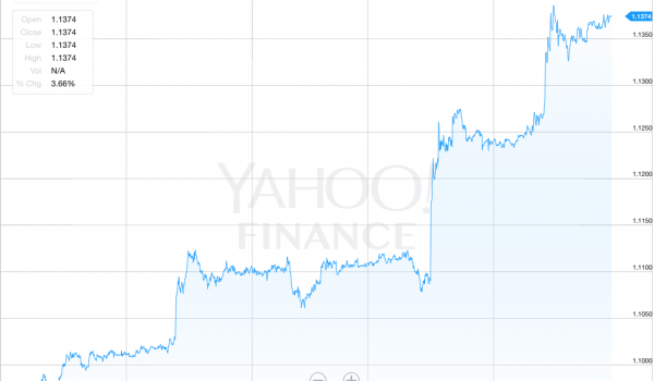 foreign currency exchange pound euro spanish property