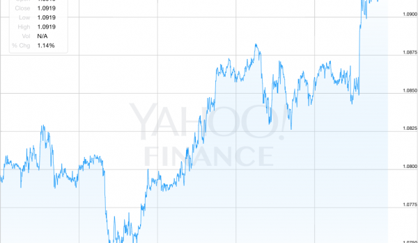 foreign exchange pound euro spanish property