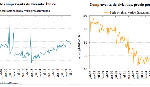 spanish home sales and prices july 2017