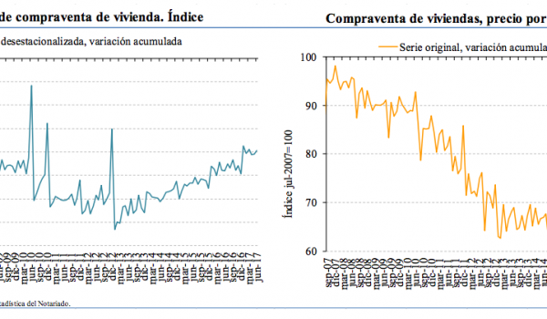 spanish home sales and prices in June 2017