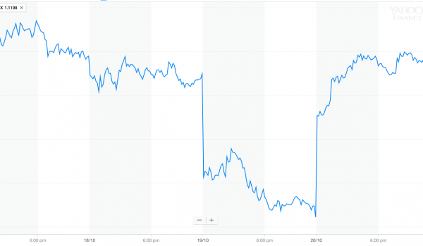 pound euro forex spanish property