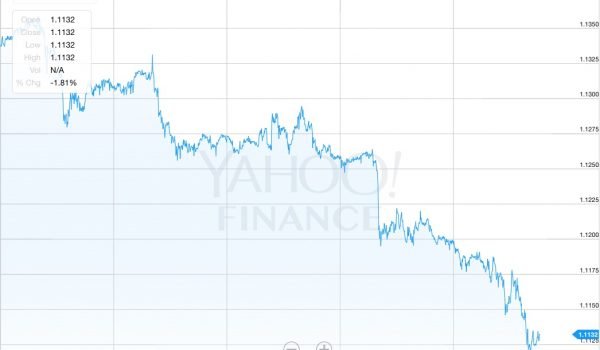 spanish property foreign currency forex pound euro