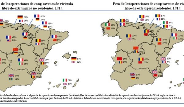 Foreign demand for Spanish property 2017: non-resident national market share by region (left), expat demand