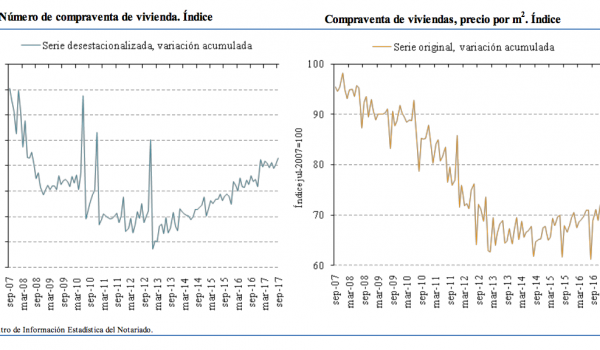 spanish home sales and house prices