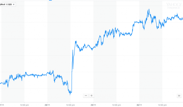 spanish property purchase sale foreign exchange pound euro forex