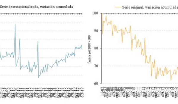 spanish property market