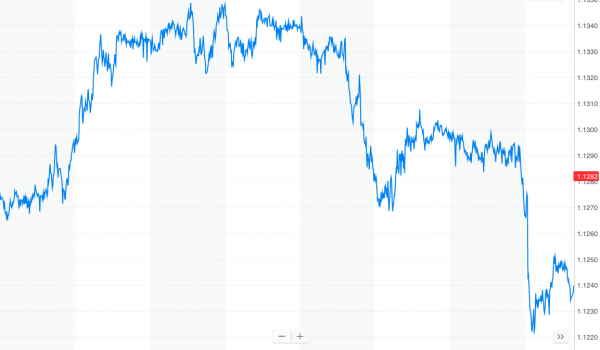 spanish property forex