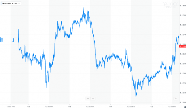 forex