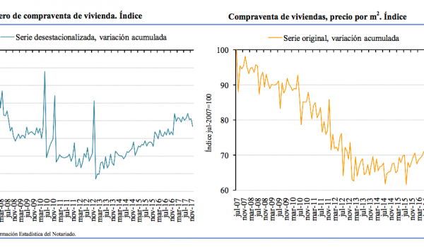 spanish home sales and house prices december 2017