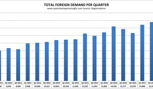 spanish property market