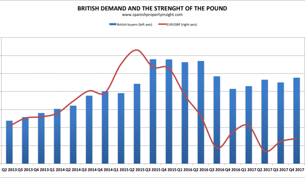 spanish property market brexit
