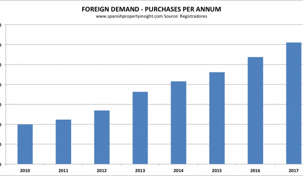 spanish property market