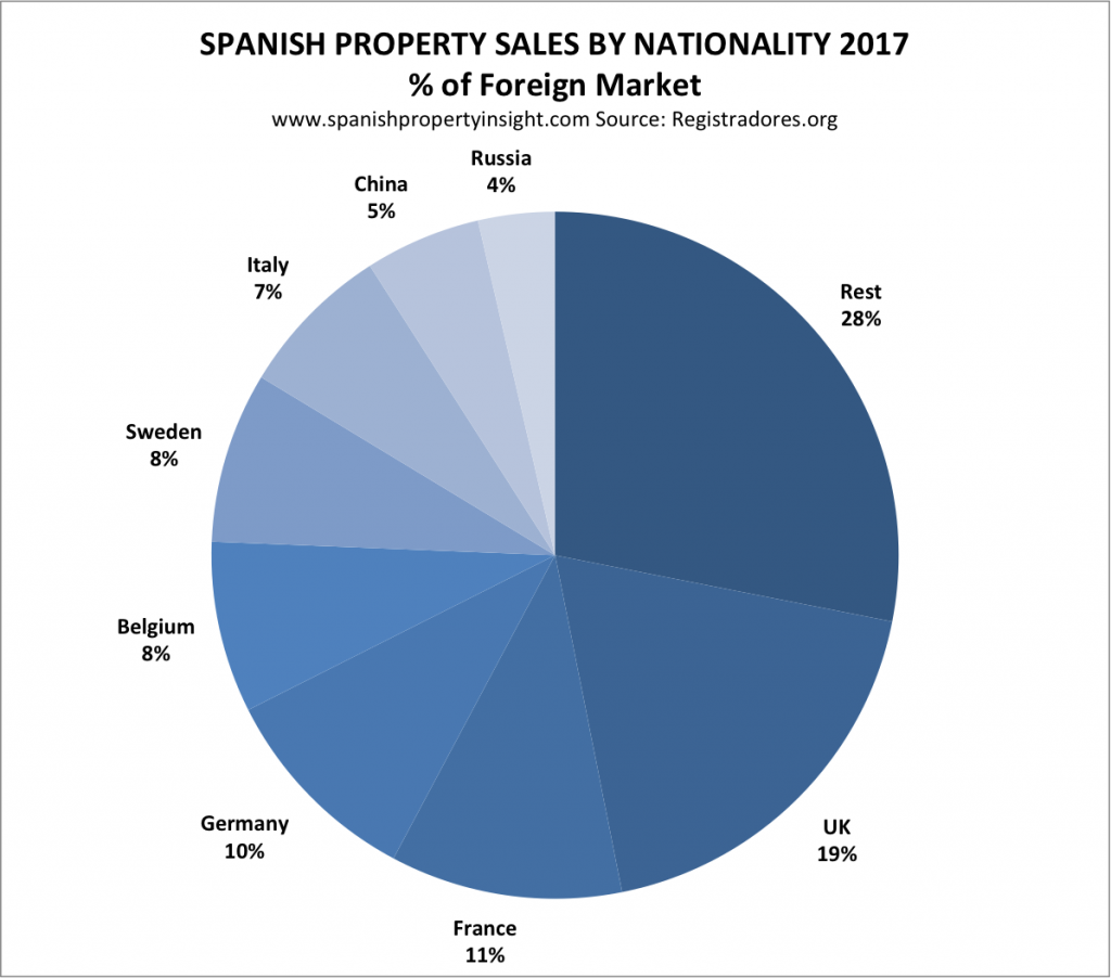 spanish property market