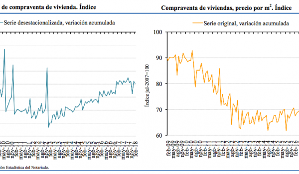 spanish property market