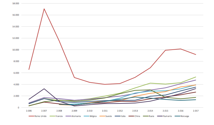 spanish property market foreign demand