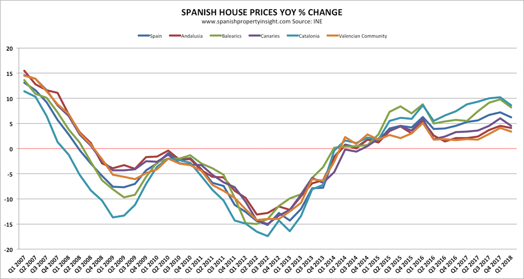 Spanish house prices Boom, bust, and recovery cycle analysed