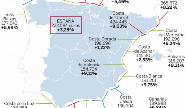 spanish holiday home prices