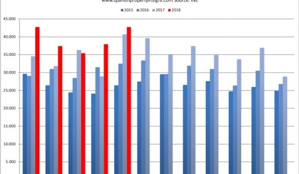 spanish property market