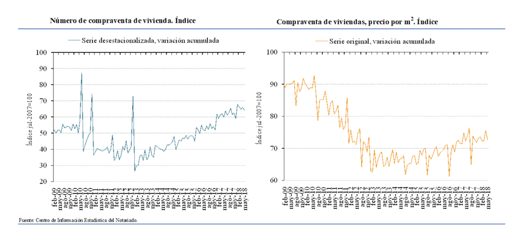 spanish home sales and prices