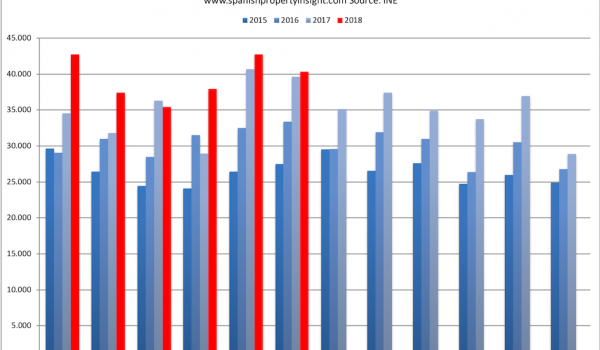 spanish property market june 2018