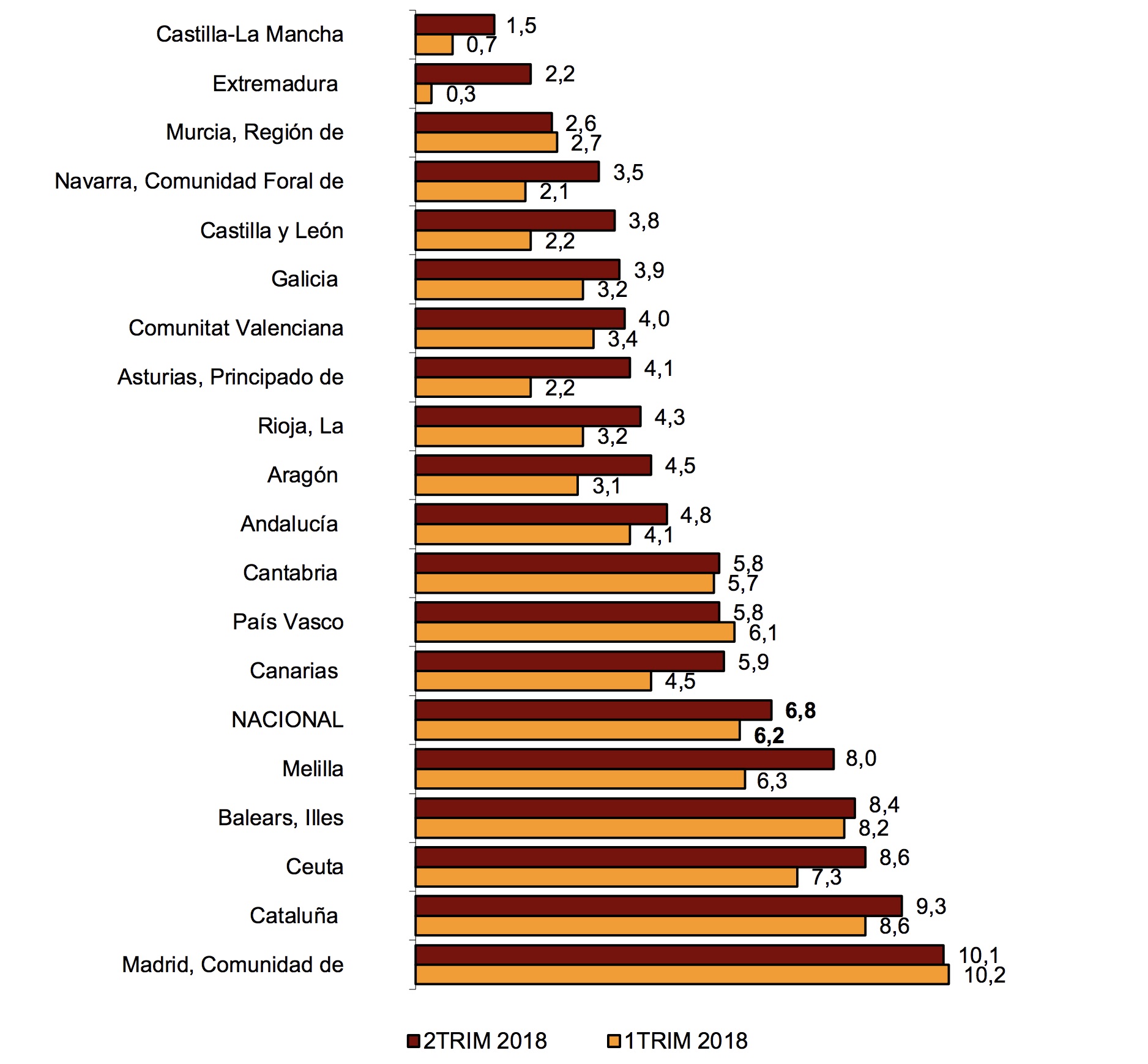 Spanish house price data published in the third quarter of 2018