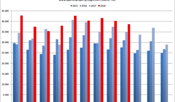spanish property market 2018