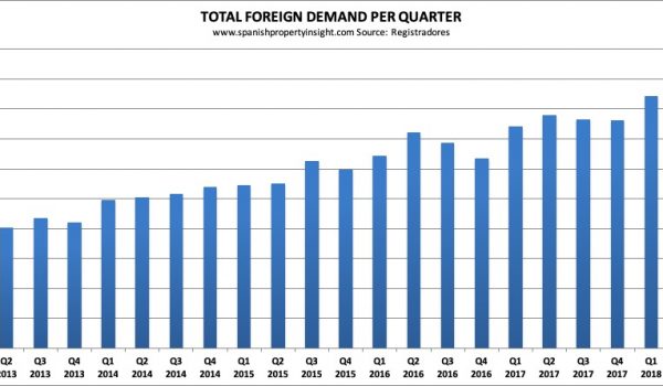 spanish property market