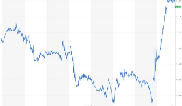 foreign currency exchange pound euro