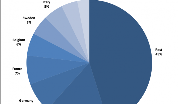 spanish property market foreign demand q4 2018
