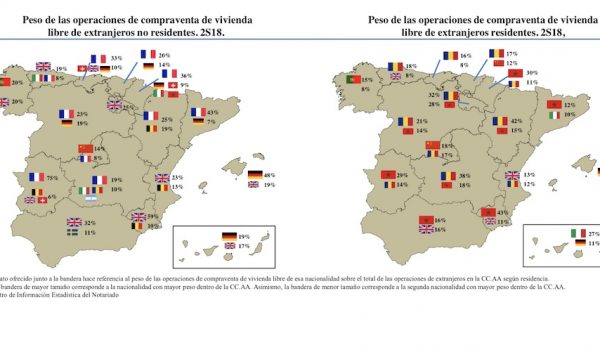 spanish property market
