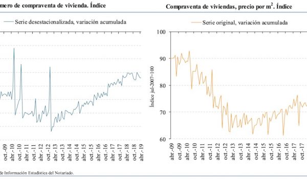 spanish property market spain home sales april 2019
