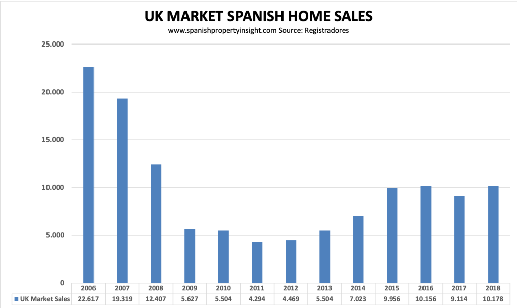 british uk expat foreign residents in spain 2019