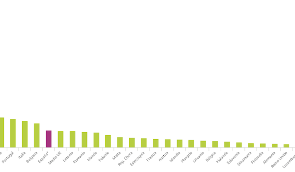 spanish bad debt npl ratio 2019