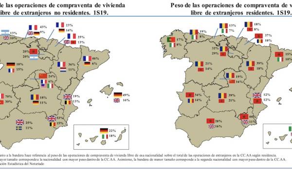 foreign demand spanish property market h1 2019