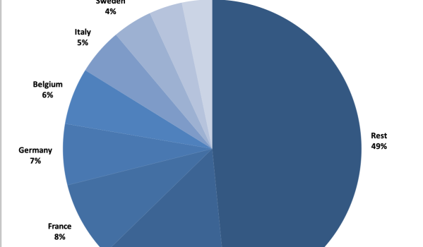 foreign demand spanish property q3 2019