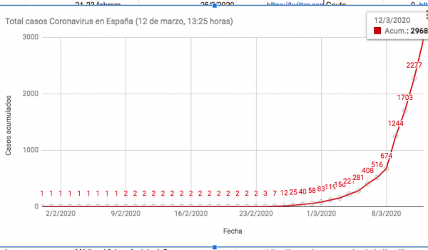 Coronavirus COVID-19 Spanish property market impact