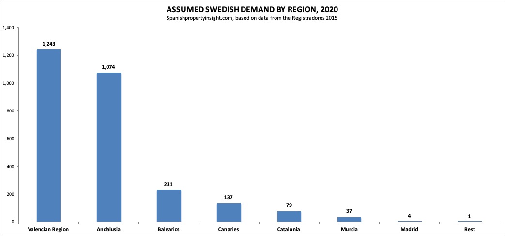 Swedish demand for spanish property 2019